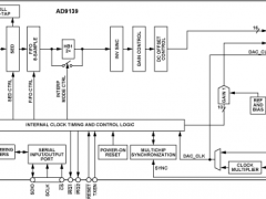 AD9139标准高速数模转换器参数介绍及中文PDF下载