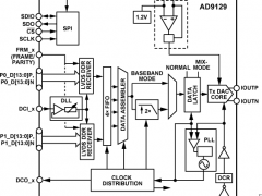 AD9129标准高速数模转换器参数介绍及中文PDF下载