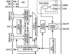AD9739标准高速数模转换器参数介绍及中文PDF下载