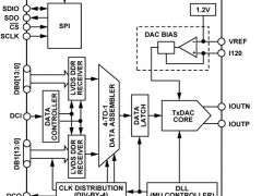 AD9737A标准高速数模转换器参数介绍及中文PDF下载