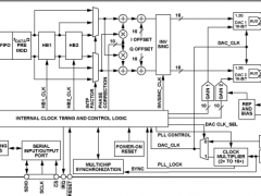 AD9146标准高速数模转换器参数介绍及中文PDF下载