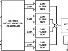 AD9789标准高速数模转换器参数介绍及中文PDF下载