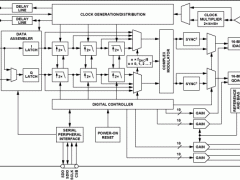 AD9779标准高速数模转换器参数介绍及中文PDF下载