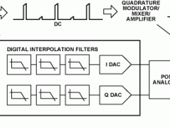 AD9787标准高速数模转换器参数介绍及中文PDF下载