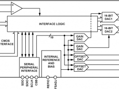 AD9746标准高速数模转换器参数介绍及中文PDF下载