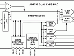 AD9780标准高速数模转换器参数介绍及中文PDF下载