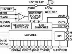AD9704标准高速数模转换器参数介绍及中文PDF下载