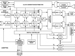 AD9776A标准高速数模转换器参数介绍及中文PDF下载