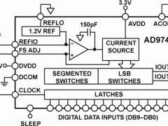AD9740标准高速数模转换器参数介绍及中文PDF下载