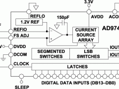 AD9744标准高速数模转换器参数介绍及中文PDF下载
