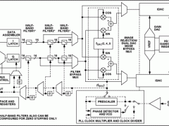 AD9773标准高速数模转换器参数介绍及中文PDF下载