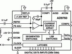 AD9760标准高速数模转换器参数介绍及中文PDF下载