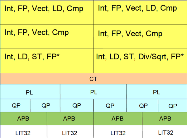 俄罗斯自研CPU完全揭秘：28nm工艺、八核心仅1.5GHz