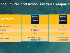莱迪思 CrossLink-NX™ ：专注网络边缘嵌入式视觉处理