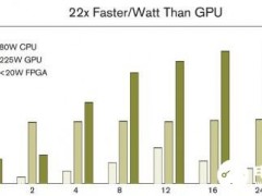 基于FPGA/CPLD器件和高级语言VB实现UART通信设计
