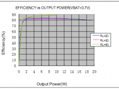 技术文章—单节锂电3.7V单声道音频功放IC解决方案