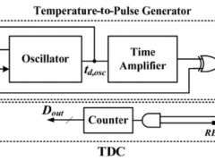 专利揭秘—芯海科技片上数字温度传感器