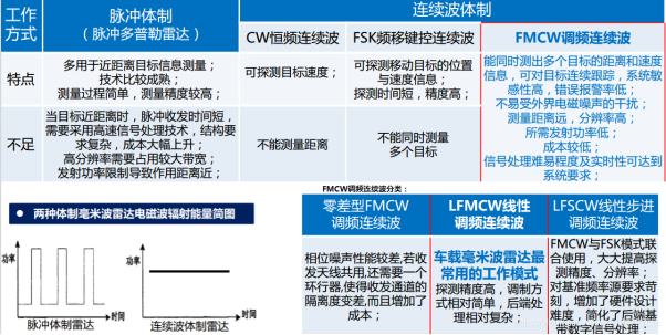 不同工作体制