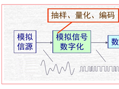 HT566 I2S让你远离各种干扰，尽享无损音质