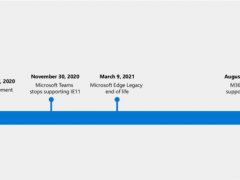 微软：自家多项服务将加速终止对IE11和旧版Edge支持