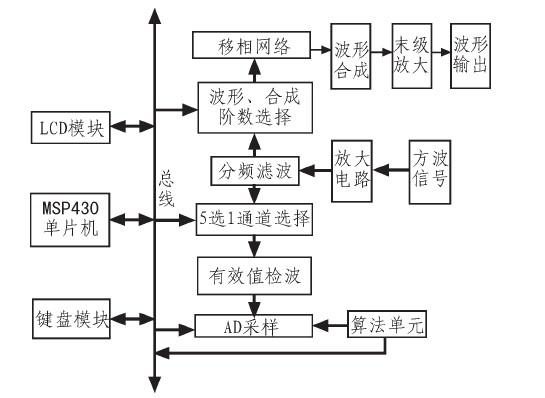 以MSP430F499为核心的波形合成器设计方案