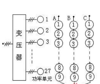 制造高压变频器的关键技术问题和解决办法