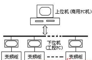 制造高压变频器的关键技术问题和解决办法