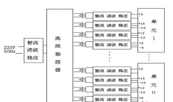 制造高压变频器的关键技术问题和解决办法