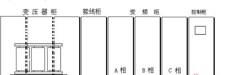 制造高压变频器的关键技术问题和解决办法