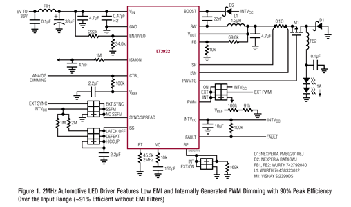 图 1：2MHz 轿车 LED 驱动器具有低 EMI 和在内部发生的 PWM 调光以及整个输入规模内的 90% 峰值功率 (未选用 EMI 滤波器时功率为 ~91%)