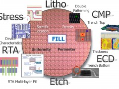 技术文章—带你了解版图验证中的DRC如何实现