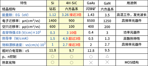 SiC_0-1_tab