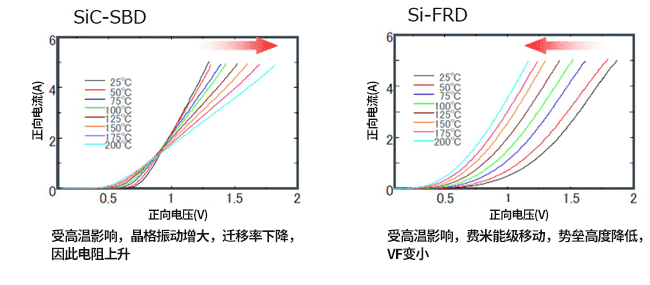 SiC_2-3_vfcompa