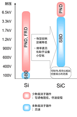 SiC_2-3_cover