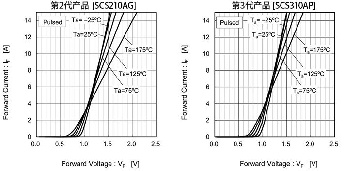 vf210_vf310