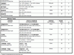 所谓SiC-SBD－关于可靠性试验