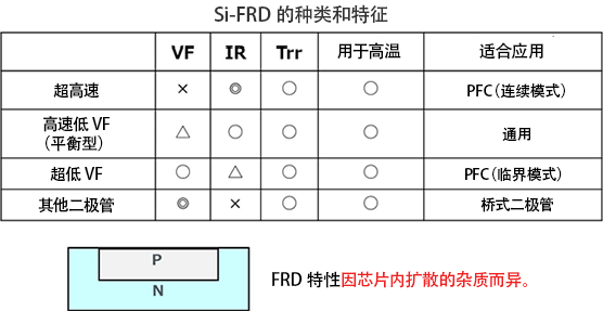 Si-FRD的种类和特征