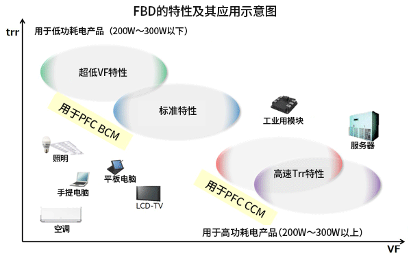 FBD的特性及其应用示意图