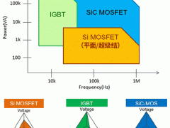 所谓MOSFET－超级结MOSFET
