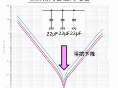 去耦电容的有效使用方法　要点1