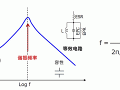 电感的频率特性