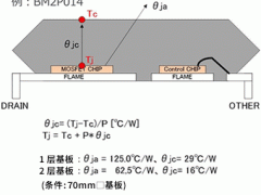 重要检查点：温度测量和损耗测量