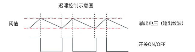 图49