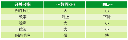 图63：内置跟踪功能使用例