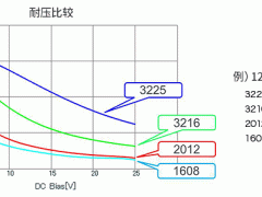 输入电容器的选定