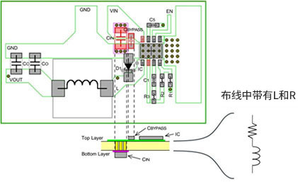 Figure 3-c. 将CIN配置于背面时担心纹波电压増加