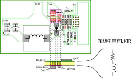 Figure 3-d. 不可进行的输入电容器配置，受导通孔电感影响噪声増加