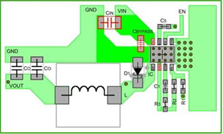 Figure 3-b. CBYPASS配置于与IC相同面的最近处时，CIN距离2cm左右也没问题	与之相对， Figure 3-b为妥协的例子。