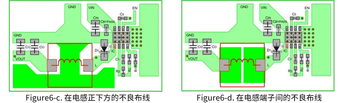 Figure 6-c.