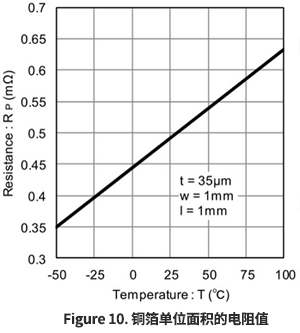 D4_10_fig10